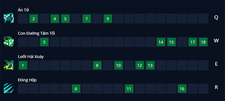 Bảng kỹ năng Thresh